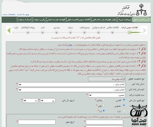 سرمایه لازم برای تاسیس موسسه مالی